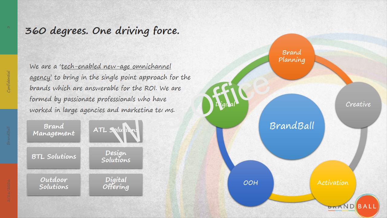 Brand Management Showcase